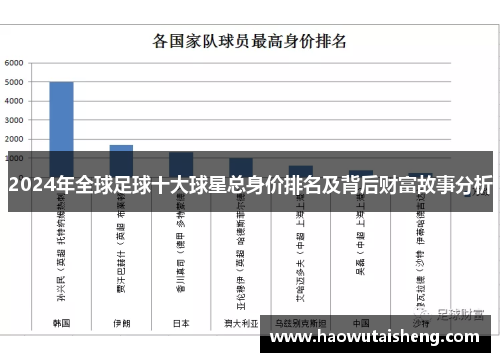 2024年全球足球十大球星总身价排名及背后财富故事分析