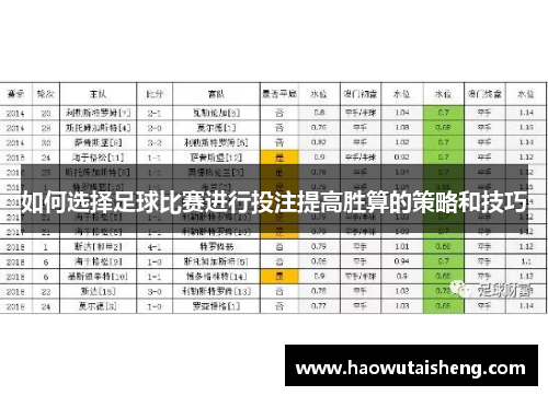 如何选择足球比赛进行投注提高胜算的策略和技巧